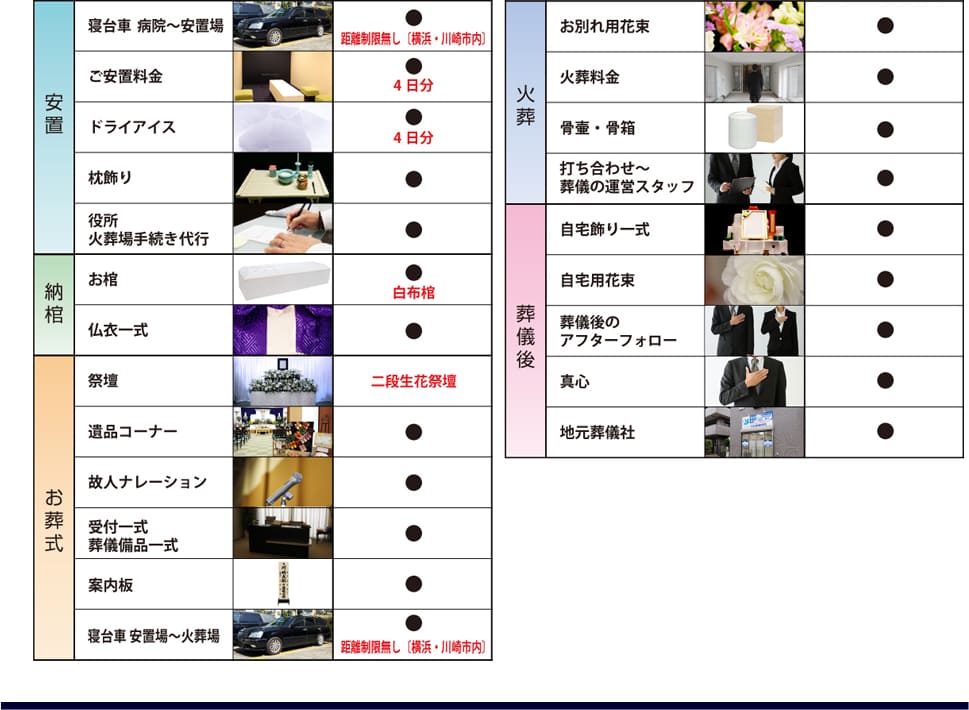 プラン内容