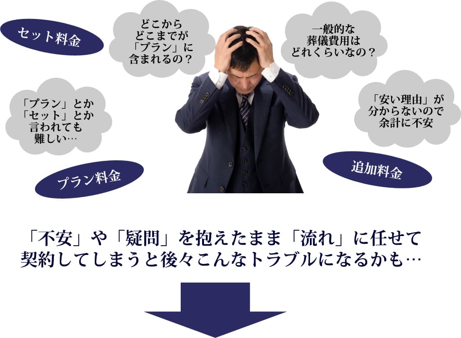 不安」や「疑問」を抱えたまま「流れ」に任せて契約してしまうと後々こんなトラブルになるかも…