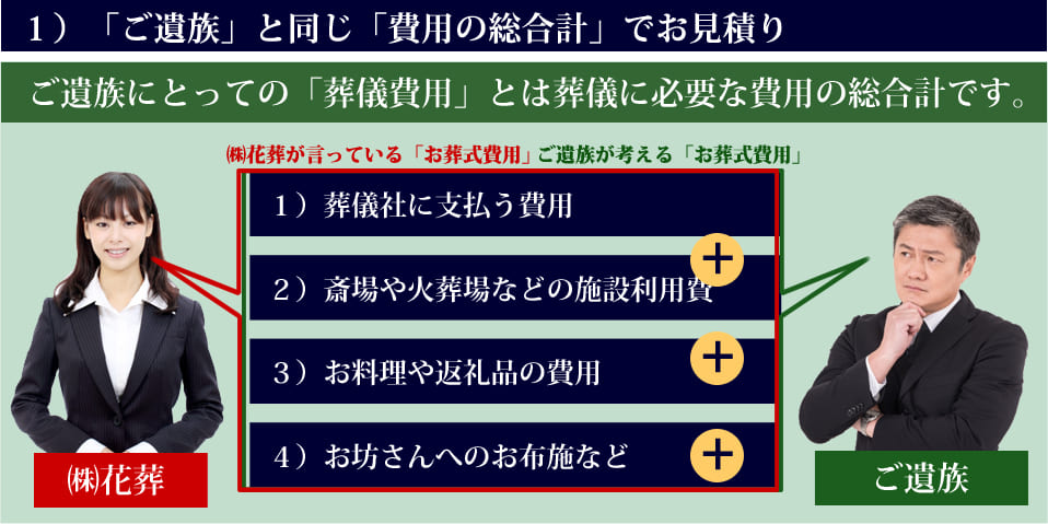１）「ご遺族」と同じ「費用の総合計」でお見積り