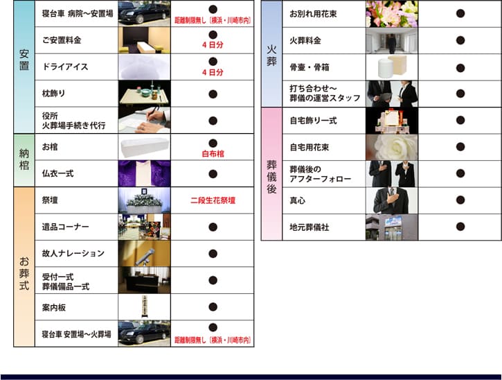 プラン内容