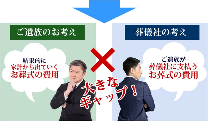 どうしてこのような消費者無視のトラブルが発生してしまうのか？