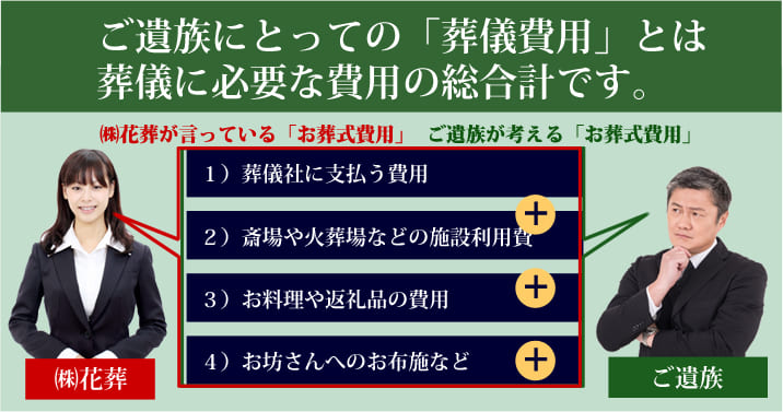 １）「ご遺族」と同じ「費用の総合計」でお見積り